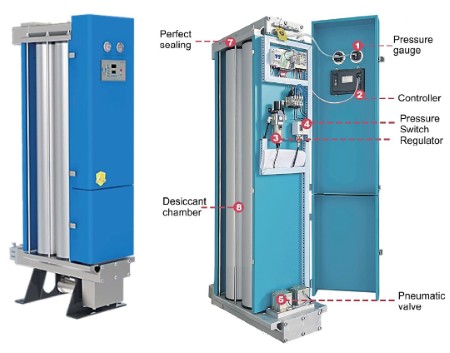 Modular Desiccant Air Dryer